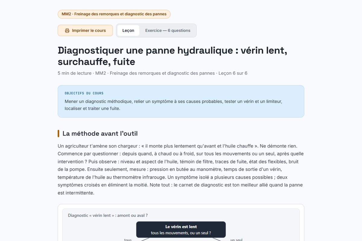 Lire le cours